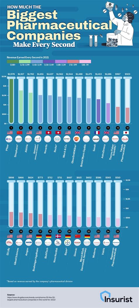 Updated Table On Time To Brute Force Passwords Rinfographics