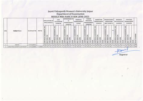 Jvwu Student Login 5