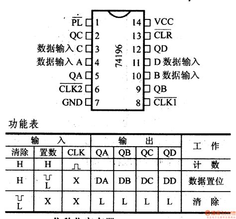 74 Series digital circuit of 74196/74197 preset decimal/binary counter - Digital_Circuit - Basic ...