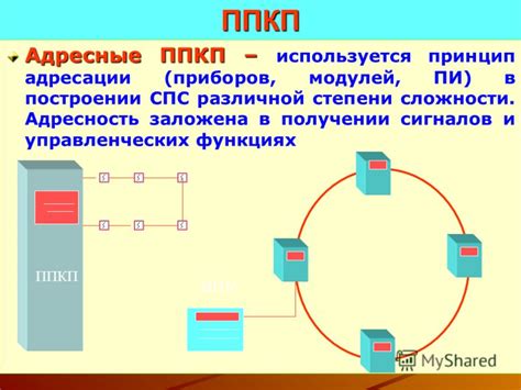 Презентация на тему: "Проектирование пожарной автоматики зданий и ...