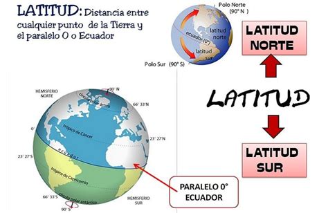 Coordenas GeogrÁficas Y Coordenadas Planas