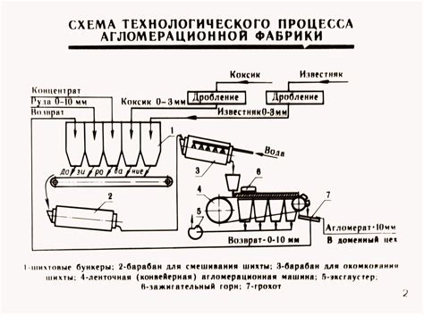 7. Огнеупорные материалы
