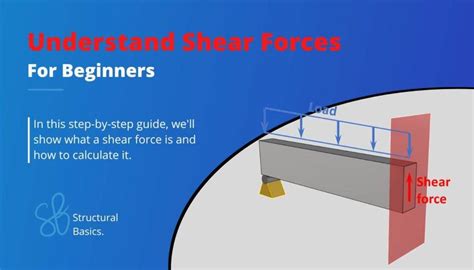 Internal Forces Examples Sign Convention Structural Basics