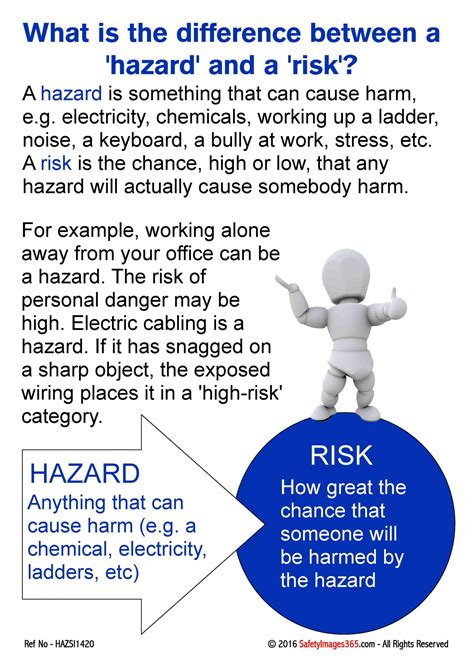 Hazards And Risks Safety Posters What Is The Difference Between A