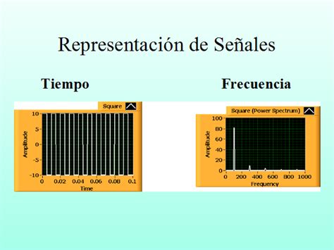 Introducción al analizador de espectros página 2