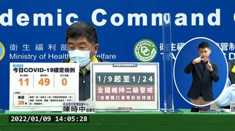 快訊今本土暴增11例及境外移入49例 9日至24日維持二級警戒