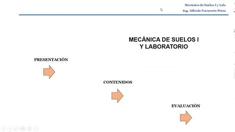 Curso Mecanica De Suelos I Inicio Youtube