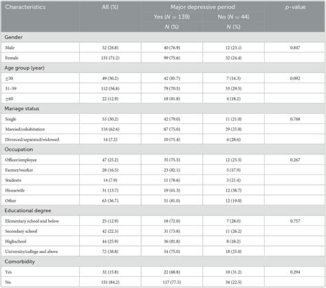 Frontiers Reliability And Validity Of The Vietnamese Version Of The