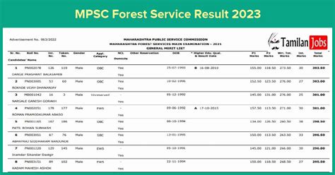 MPSC Forest Service Result 2023 Out Check Cut Off Marks Merit List