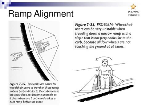 Ppt Ada Requirements Powerpoint Presentation Free Download Id6257141