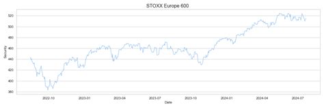 STOXX Europe 600 research & data analytics