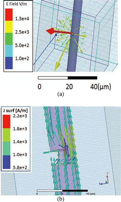 Tsvs With Structural Defect Implemented In Hfss Environment To Extract