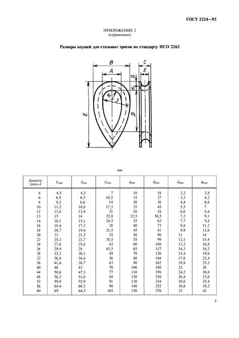 ГОСТ 2224-93: Коуши стальные для стальных канатов. Технические условия