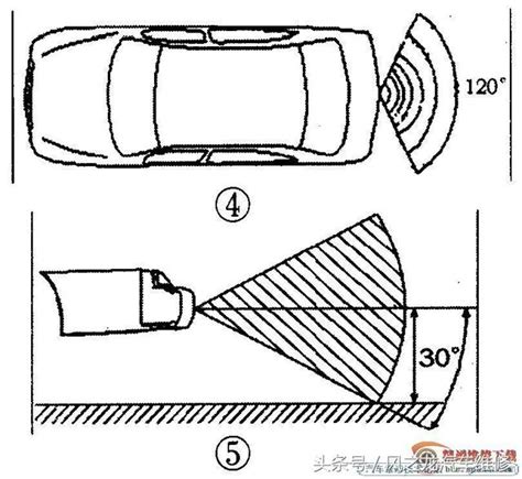 汽车倒车雷达的工作原理与安装操作 每日头条