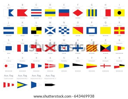 Phonetic Alphabet Flags / Flag Alphabet Printable Flags | Fun ...