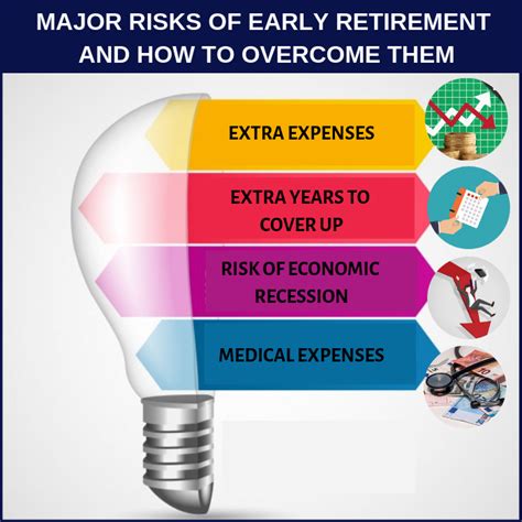 5 Major Risks of Early Retirement and How to Overcome Them