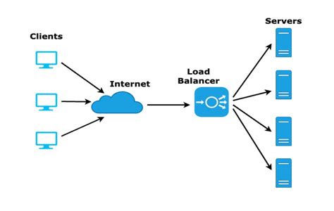 Setting Up Load Balancer And Web Server Using Ansible Roles By