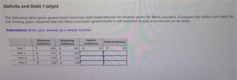 Solved The Following Table Gives Government Revenues And Chegg