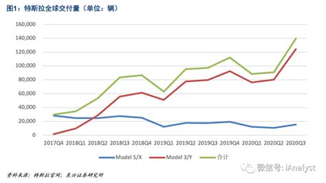 中国市场已成为特斯拉tslaus业务全球化重要一环特斯拉新浪财经新浪网