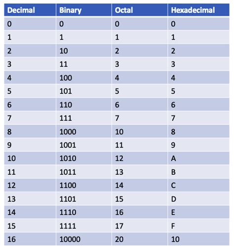 ProjectManagement Hexadecimal Why Do Computer Professionals Have