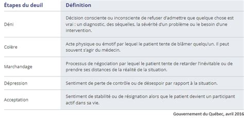 Le Deuil Et Ressources Daide Cisss Des Laurentides