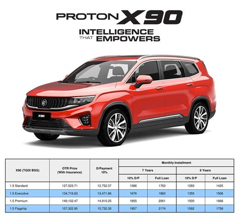 Loan Calculator Proton Malaysia