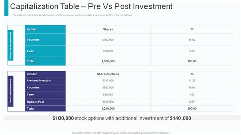 Top 11 Capitalization Table Templates To Showcase The Ownership Structure