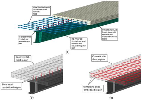 experimental  numerical study  steel concrete composite beams