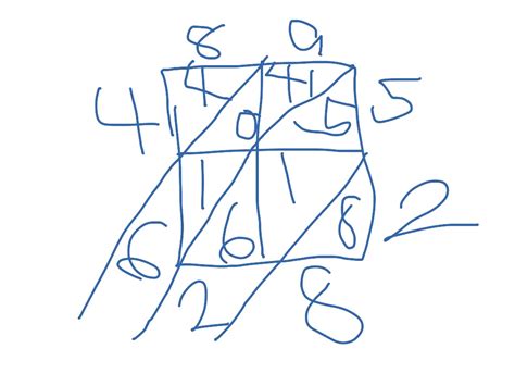 Lattice Multiplication Math Elementary Math Math 4th Grade