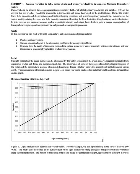 SECTION 1. Seasonal variation in light, mixing depth, | Chegg.com