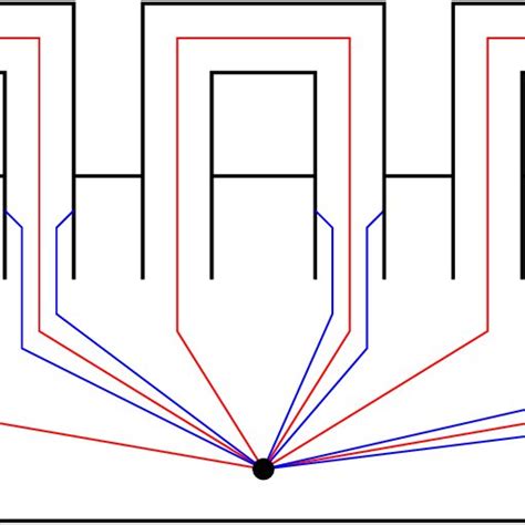 Generators for the fundamental group of S. | Download Scientific Diagram