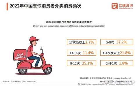 2023中国肥胖地图出炉，全国最胖的省份你上榜了吗？ 知乎