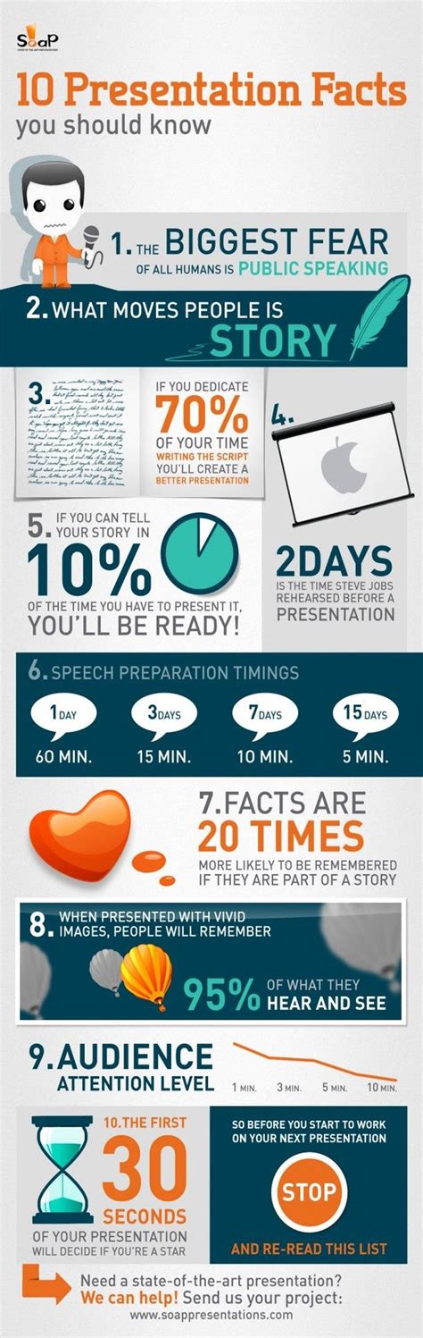 Public Speaking Infographic | The Muse 