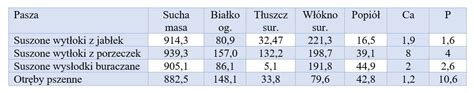 tabela Wiadomości Rolnicze Polska