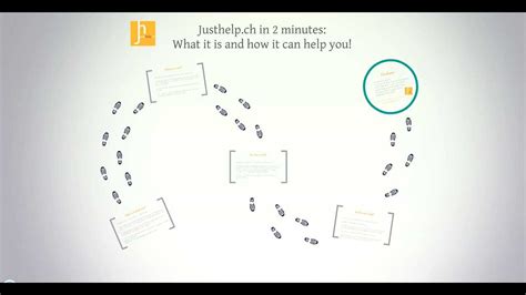 Justhelp Ch How It Can Help You YouTube