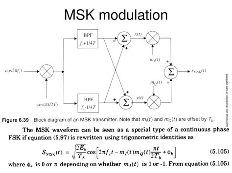 Ppt Binary Fsk Transmitter Powerpoint Presentation Free Download