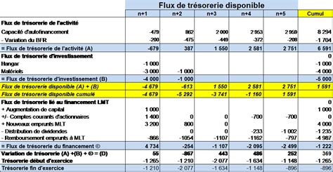 Free Cash Flow Fcf Tout Comprendre De Cet Indicateur Conomique