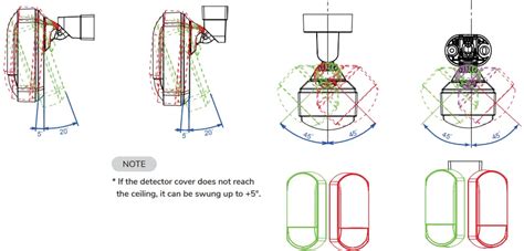 range ir  pe ir detector passive pir technology installation guide