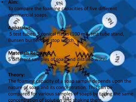 Foaming Capacity Of Different Soaps Ppt