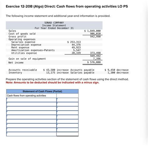 Solved Exercise B Algo Direct Cash Flows From Chegg