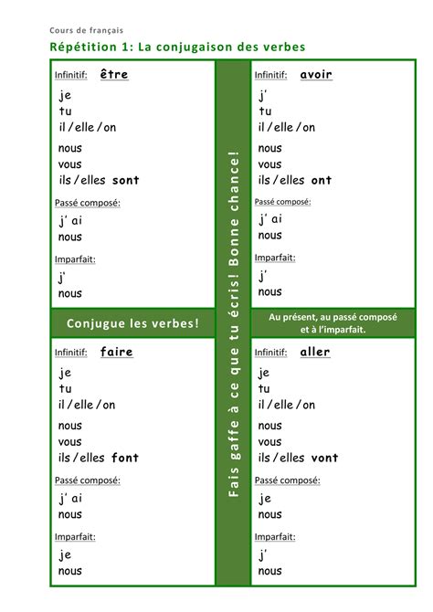 La Conjugaison Des Verbes Avoir être Aller Und Faire Unterrichtsmaterial Im Fach Französisch