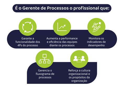 Gerente De Processos O Que Faz Características E Quando Contratar