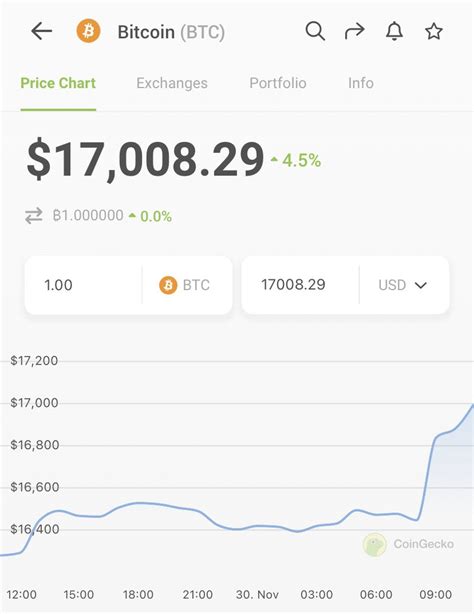 Coingecko On Twitter Now Bitcoin Above K