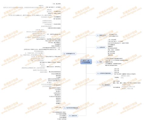 2014《税法》第十一章个人所得税思维导图东奥会计在线