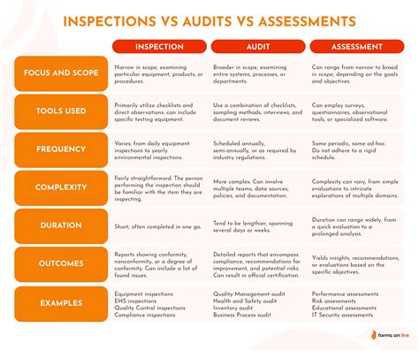 Compliance Management Simplified Controls Best Practices