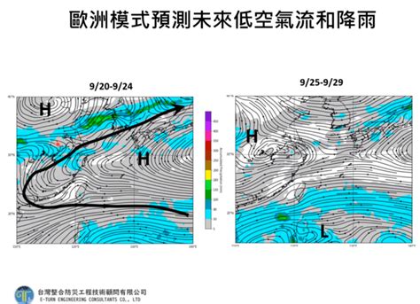 中秋連假颱風攪局？賈新興揭成颱機率 生活 Newtalk新聞