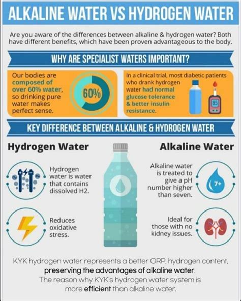 Alkaline Water Vs Hydrogen Water | KYK India