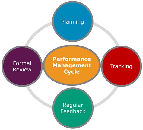 Driving Your Team To Peak Performance In 4 Easy Steps CQ Partners