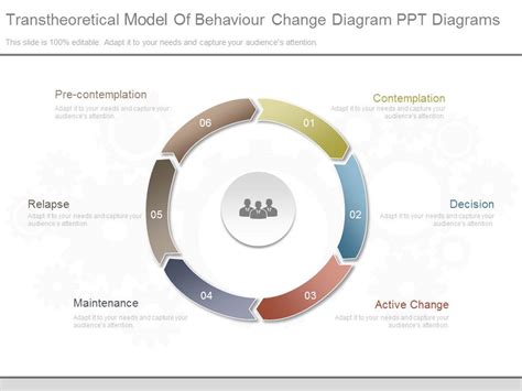 Transtheoretical Model Of Behaviour Change Diagram Ppt Diagrams ... 
