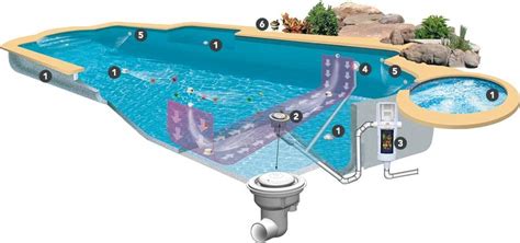 Система очистки бассейна | Empire-Pools